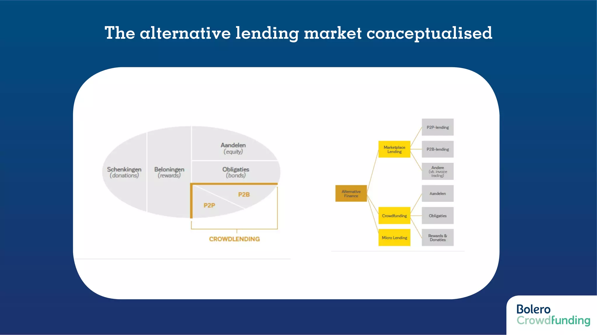 The alternative lending market conceptualised
 