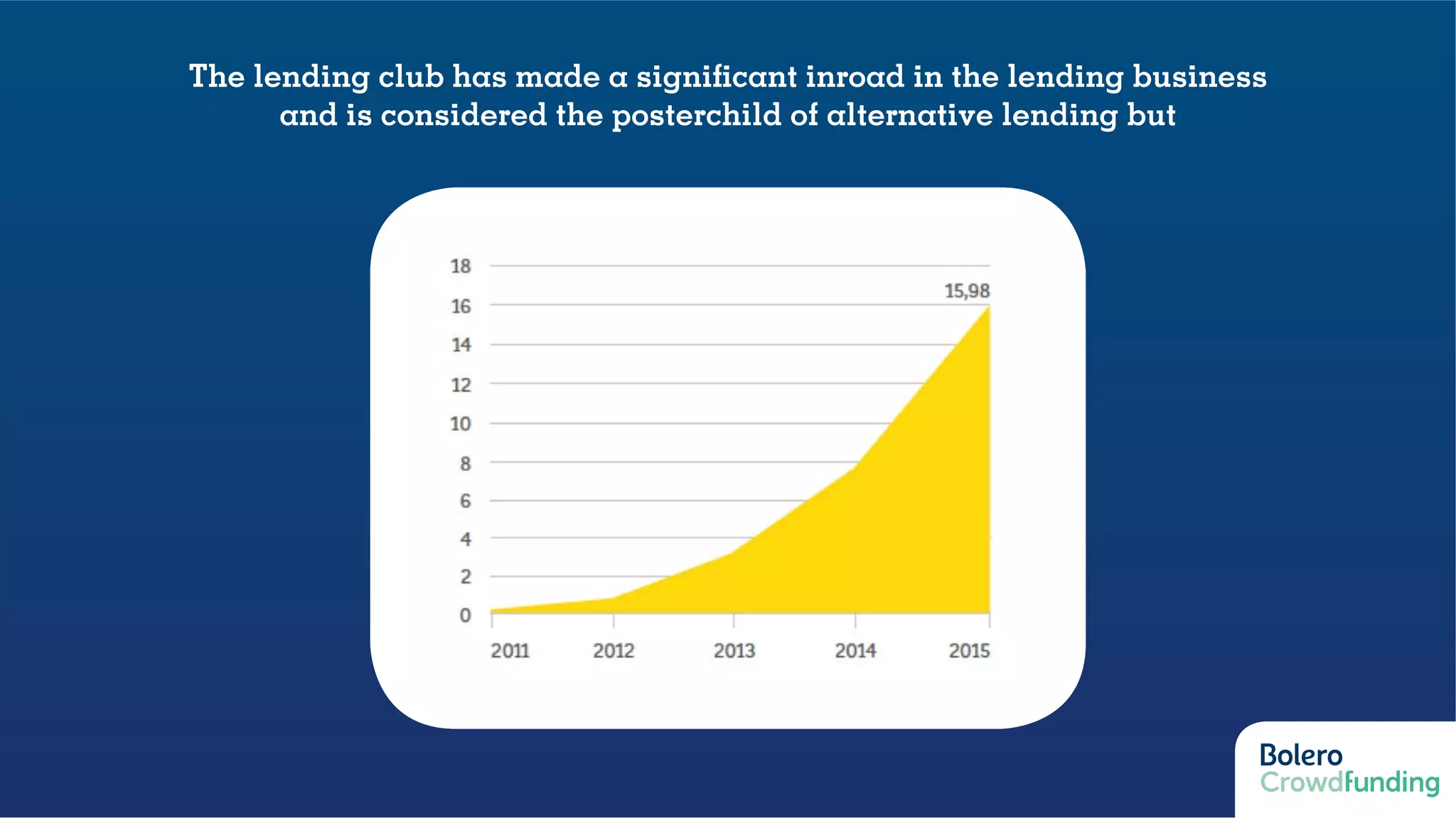 The lending club has made a significant inroad in the lending business
and is considered the posterchild of alternative lending but
 