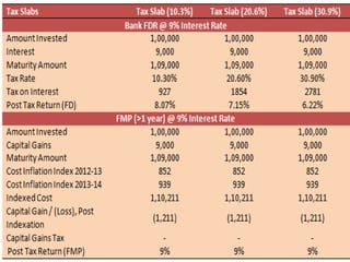 Portfolio Management Services (pms)