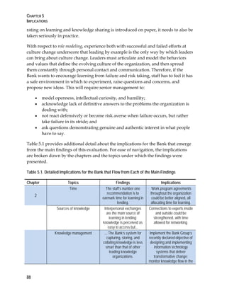 CHAPTER 5
IMPLICATIONS
88
rating on learning and knowledge sharing is introduced on paper, it needs to also be
taken seriously in practice.
With respect to role modeling, experience both with successful and failed efforts at
culture change underscore that leading by example is the only way by which leaders
can bring about culture change. Leaders must articulate and model the behaviors
and values that define the evolving culture of the organization, and then spread
them constantly through personal contact and communication. Therefore, if the
Bank wants to encourage learning from failure and risk taking, staff has to feel it has
a safe environment in which to experiment, raise questions and concerns, and
propose new ideas. This will require senior management to:
• model openness, intellectual curiosity, and humility;
• acknowledge lack of definitive answers to the problems the organization is
dealing with;
• not react defensively or become risk averse when failure occurs, but rather
take failure in its stride; and
• ask questions demonstrating genuine and authentic interest in what people
have to say.
Table 5.1 provides additional detail about the implications for the Bank that emerge
from the main findings of this evaluation. For ease of navigation, the implications
are broken down by the chapters and the topics under which the findings were
presented.
Table 5.1. Detailed Implications for the Bank that Flow from Each of the Main Findings
Chapter Topics Findings Implications
2
Time The staff’s number one
recommendation is to
earmark time for learning in
lending.
Work program agreements
throughout the organization
could be better aligned, all
allocating time for learning.
Sources of knowledge Interpersonal exchanges
are the main source of
learning in lending;
knowledge is perceived as
easy to access but...
Connections to experts inside
and outside could be
strengthened, with time
allowed for networking.
Knowledge management ... The Bank’s system for
capturing, storing, and
collating knowledge is less
smart than that of other
leading knowledge
organizations.
Implement the Bank Group’s
recently declared objective of
designing and implementing
information technology
systems that deliver
transformative change;
monitor knowledge flow in the
 