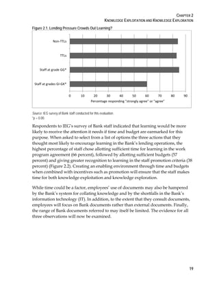 CHAPTER 2
KNOWLEDGE EXPLOITATION AND KNOWLEDGE EXPLORATION
19
Figure 2.1. Lending Pressure Crowds Out Learning?
Source: IEG survey of Bank staff conducted for this evaluation.
*p = 0.00.
Respondents to IEG’s survey of Bank staff indicated that learning would be more
likely to receive the attention it needs if time and budget are earmarked for this
purpose. When asked to select from a list of options the three actions that they
thought most likely to encourage learning in the Bank’s lending operations, the
highest percentage of staff chose allotting sufficient time for learning in the work
program agreement (66 percent), followed by allotting sufficient budgets (57
percent) and giving greater recognition to learning in the staff promotion criteria (38
percent) (Figure 2.2). Creating an enabling environment through time and budgets
when combined with incentives such as promotion will ensure that the staff makes
time for both knowledge exploitation and knowledge exploration.
While time could be a factor, employees’ use of documents may also be hampered
by the Bank’s system for collating knowledge and by the shortfalls in the Bank’s
information technology (IT). In addition, to the extent that they consult documents,
employees will focus on Bank documents rather than external documents. Finally,
the range of Bank documents referred to may itself be limited. The evidence for all
three observations will now be examined.
0 10 20 30 40 50 60 70 80 90
Staff at grades GI-GK*
Staff at grade GG*
TTLs
Non-TTLs
Percentage responding "strongly agree" or "agree"
 