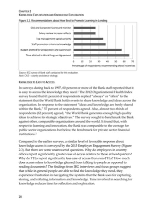 CHAPTER 2
KNOWLEDGE EXPLOITATION AND KNOWLEDGE EXPLORATION
20
Figure 2.2. Recommendations about How Best to Promote Learning in Lending
Source: IEG survey of Bank staff conducted for this evaluation.
Note: CAS = country assistance strategy.
KNOWLEDGE IS EASY TO ACCESS
In surveys dating back to 1997, 60 percent or more of the Bank staff reported that it
is easy to access the knowledge they need.1 The 2012 Organizational Health Index
survey found that 61 percent of respondents replied “always” or “often” to the
statement that the World Bank holds events to share knowledge and ideas across the
organization. In response to the statement “ideas and knowledge are freely shared
within the Bank,” 57 percent of respondents agreed. Also, almost two-thirds of
respondents (62 percent) agreed, “the World Bank generates enough high quality
ideas to achieve its strategic objectives.” The survey sought to benchmark the Bank
against other, comparable organizations around the world. It found that, with
respect to learning and innovation, the Bank was comparable to the average for
public sector organizations but below the benchmark for private sector financial
institutions.2
Compared to the earlier surveys, a similar level of favorable response about
knowledge access is conveyed by the 2013 Employee Engagement Survey (Figure
2.3). But there are some unanswered questions. Why do employees in country
offices report significantly greater ease of access relative to those at headquarters?
Why do TTLs report significantly less ease of access than non-TTLs? How much
does access refers to knowledge gleaned from talking to people as opposed to
reading documents? The findings from IEG interviews and focus groups suggest
that while in general people are able to find the knowledge they need, they
experience frustration in navigating the systems that the Bank uses for capturing,
storing, and collating information and knowledge. Time involved in searching for
knowledge reduces time for reflection and exploration.
0 10 20 30 40 50 60 70
Time allotted in Work Program Agreement
Budget allotted for preparation and supervision
Staff promotion criteria acknowledge
Top management signals priority
Salary review increase reflects
CAS and Corporate Scorecard monitor
Percentage of respondents recommending these incentives
 