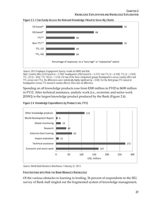CHAPTER 2
KNOWLEDGE EXPLOITATION AND KNOWLEDGE EXPLORATION
21
Figure 2.3. I Can Easily Access the Relevant Knowledge I Need to Serve My Clients
Source: 2013 Employee Engagement Survey; results for IBRD and IDA.
Note: Country office (CO) based (n = 3,782); headquarters (HQ) based (n = 5,727); non-TTL (n = 6,150); TTL (n = 2,924);
TTL, CO (n = 655); TTL, HQ (n = 1,216). For two of the three comparison groups (headquarters versus country office and
TTL versus non-TTL), the differences were statistically highly significant (p = 0.00). For the third group (TTL based at
headquarters versus TTL based in country offices), there was no difference.
Spending on all knowledge products rose from $300 million in FY02 to $690 million
in FY12. After technical assistance, analytic work (i.e., economic and sector work
[ESW]) is the largest knowledge product produced by the Bank (Figure 2.4).
Figure 2.4. Knowledge Expenditures by Product Line, FY12
Source: World Bank Business Warehouse, February 22, 2013.
FRUSTRATIONS WITH HOW THE BANK MANAGES KNOWLEDGE
Of the various obstacles to learning in lending, 36 percent of respondents to the IEG
survey of Bank staff singled out the fragmented system of knowledge management,
64
64
74
64
68
74
TTL, HQ
TTL, CO
Non-TTL**
TTL**
HQ based*
CO based*
Percentage of responses: to a "very high" or "substantial" extent
167
272
11
63
40
19
6
112
0 50 100 150 200 250 300
Economic and sector work
Technical assistance
Impact evaluation
External client training
Research
Global monitoring
World Development Report
Other knowledge products
US$, millions
 