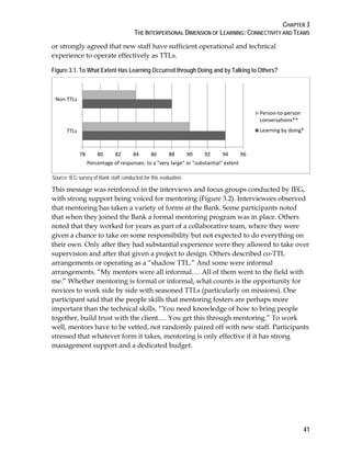 CHAPTER 3
THE INTERPERSONAL DIMENSION OF LEARNING: CONNECTIVITY AND TEAMS
41
or strongly agreed that new staff have sufficient operational and technical
experience to operate effectively as TTLs.
Figure 3.1. To What Extent Has Learning Occurred through Doing and by Talking to Others?
Source: IEG survey of Bank staff conducted for this evaluation.
This message was reinforced in the interviews and focus groups conducted by IEG,
with strong support being voiced for mentoring (Figure 3.2). Interviewees observed
that mentoring has taken a variety of forms at the Bank. Some participants noted
that when they joined the Bank a formal mentoring program was in place. Others
noted that they worked for years as part of a collaborative team, where they were
given a chance to take on some responsibility but not expected to do everything on
their own. Only after they had substantial experience were they allowed to take over
supervision and after that given a project to design. Others described co-TTL
arrangements or operating as a “shadow TTL.” And some were informal
arrangements. “My mentors were all informal.… All of them went to the field with
me.” Whether mentoring is formal or informal, what counts is the opportunity for
novices to work side by side with seasoned TTLs (particularly on missions). One
participant said that the people skills that mentoring fosters are perhaps more
important than the technical skills. “You need knowledge of how to bring people
together, build trust with the client.… You get this through mentoring.” To work
well, mentors have to be vetted, not randomly paired off with new staff. Participants
stressed that whatever form it takes, mentoring is only effective if it has strong
management support and a dedicated budget.
78 80 82 84 86 88 90 92 94 96
TTLs
Non-TTLs
Percentage of responses: to a "very large" or "substantial" extent
Person-to-person
conversations**
Learning by doing*
 