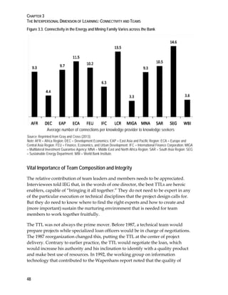 CHAPTER 3
THE INTERPERSONAL DIMENSION OF LEARNING: CONNECTIVITY AND TEAMS
48
Figure 3.3. Connectivity in the Energy and Mining Family Varies across the Bank
Average number of connections per knowledge provider to knowledge seekers
Source: Reprinted from Gray and Cross (2013).
Note: AFR = Africa Region; DEC = Development Economics; EAP = East Asia and Pacific Region; ECA = Europe and
Central Asia Region; FEU = Finance, Economics, and Urban Development; IFC = International Finance Corporation; MIGA
= Multilateral Investment Guarantee Agency; MNA = Middle East and North Africa Region; SAR = South Asia Region; SEG
= Sustainable Energy Department; WBI = World Bank Institute.
Vital Importance of Team Composition and Integrity
The relative contribution of team leaders and members needs to be appreciated.
Interviewees told IEG that, in the words of one director, the best TTLs are heroic
enablers, capable of “bringing it all together.” They do not need to be expert in any
of the particular execution or technical disciplines that the project design calls for.
But they do need to know where to find the right experts and how to create and
(more important) sustain the nurturing environment that is needed for team
members to work together fruitfully.
The TTL was not always the prime mover. Before 1987, a technical team would
prepare projects while specialized loan officers would be in charge of negotiations.
The 1987 reorganization changed this, putting the TTL at the center of project
delivery. Contrary to earlier practice, the TTL would negotiate the loan, which
would increase his authority and his inclination to identify with a quality product
and make best use of resources. In 1992, the working group on information
technology that contributed to the Wapenhans report noted that the quality of
 
