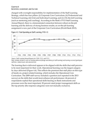 CHAPTER 4
INCENTIVES, LEADERSHIP, AND CULTURE
64
charged with oversight responsibility for implementation of the Staff Learning
Strategy, which has four pillars: (i) Corporate Core Curriculum; (ii) Professional and
Technical Learning; (iii) Unit and Individual Learning; and (iv) On-the-Job Learning
(such as mentoring and coaching). According to the Bank’s FY13 Staff Learning
Annual Report, there is a demonstrated connection between robust on-the-job
learning and the delivery of strong business results; an on-the-job learning
assignment is now part of the Corporate Core Curriculum (World Bank 2013).
Figure 4.3. Total Spending on Staff Learning, FY01–13
Source: Staff Learning Annual Reports for FY09, FY12, and FY13.
Note: Includes all direct costs for learning delivered (design and delivery of staff learning) and learning received (participant
staff time, related travel, and external fees).
The learning that is delivered appears to be aligned with the skills that staff perceive
to be most important for their work. Operational learning was the largest category
by days delivered (Figure 4.4). This reflects the premium that staff place on this type
of hands-on, project-related training, which includes the Operational Core
Curriculum. The 2009 staff survey included a question (not repeated in the 2013
survey) on the skills that would most enhance job performance: 44 percent of
respondents replied that operational skills bearing on Bank instruments and
processes were the most important; 30 percent rated project management skills as
the top priority (the response categories were not mutually exclusive).
0
20
40
60
80
100
FY01 FY02 FY03 FY04 FY05 FY06 FY07 FY08 FY09 FY10 FY11 FY12 FY13
US$millions
 
