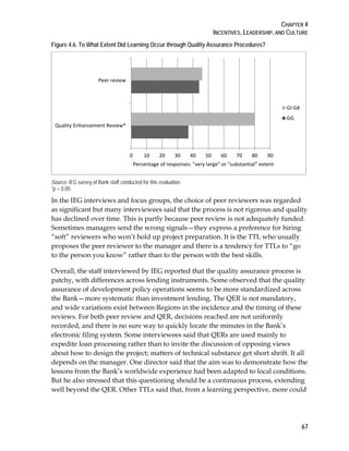 CHAPTER 4
INCENTIVES, LEADERSHIP, AND CULTURE
67
Figure 4.6. To What Extent Did Learning Occur through Quality Assurance Procedures?
Source: IEG survey of Bank staff conducted for this evaluation.
*p = 0.00.
In the IEG interviews and focus groups, the choice of peer reviewers was regarded
as significant but many interviewees said that the process is not rigorous and quality
has declined over time. This is partly because peer review is not adequately funded.
Sometimes managers send the wrong signals—they express a preference for hiring
“soft” reviewers who won’t hold up project preparation. It is the TTL who usually
proposes the peer reviewer to the manager and there is a tendency for TTLs to “go
to the person you know” rather than to the person with the best skills.
Overall, the staff interviewed by IEG reported that the quality assurance process is
patchy, with differences across lending instruments. Some observed that the quality
assurance of development policy operations seems to be more standardized across
the Bank—more systematic than investment lending. The QER is not mandatory,
and wide variations exist between Regions in the incidence and the timing of these
reviews. For both peer review and QER, decisions reached are not uniformly
recorded, and there is no sure way to quickly locate the minutes in the Bank’s
electronic filing system. Some interviewees said that QERs are used mainly to
expedite loan processing rather than to invite the discussion of opposing views
about how to design the project; matters of technical substance get short shrift. It all
depends on the manager. One director said that the aim was to demonstrate how the
lessons from the Bank’s worldwide experience had been adapted to local conditions.
But he also stressed that this questioning should be a continuous process, extending
well beyond the QER. Other TTLs said that, from a learning perspective, more could
0 10 20 30 40 50 60 70 80 90
Quality Enhancement Review*
Peer review
Percentage of responses: "very large" or "substantial" extent
GI-GK
GG
 