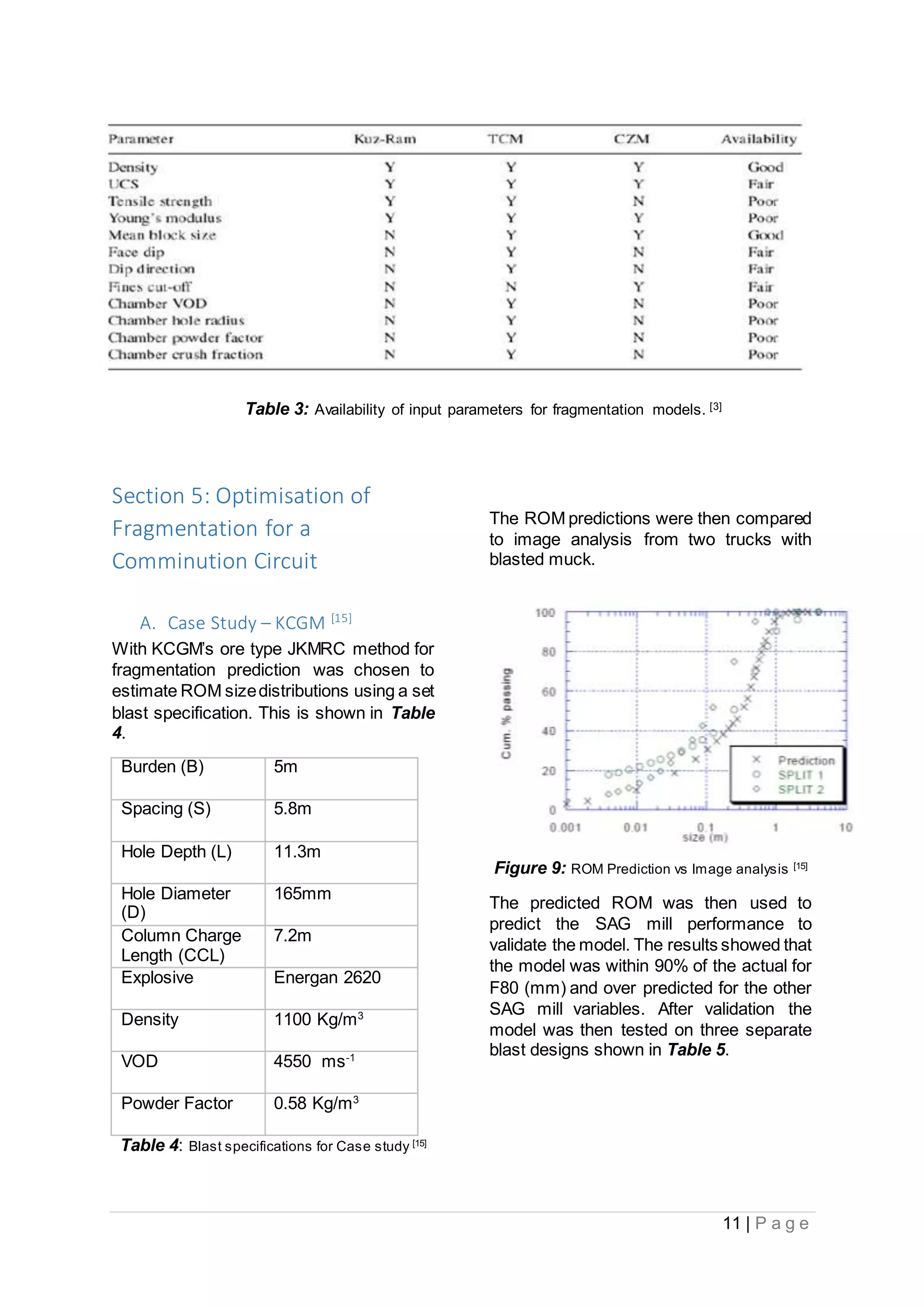 Control and Prediction of Blast Fragmentation and It's effect on the ...
