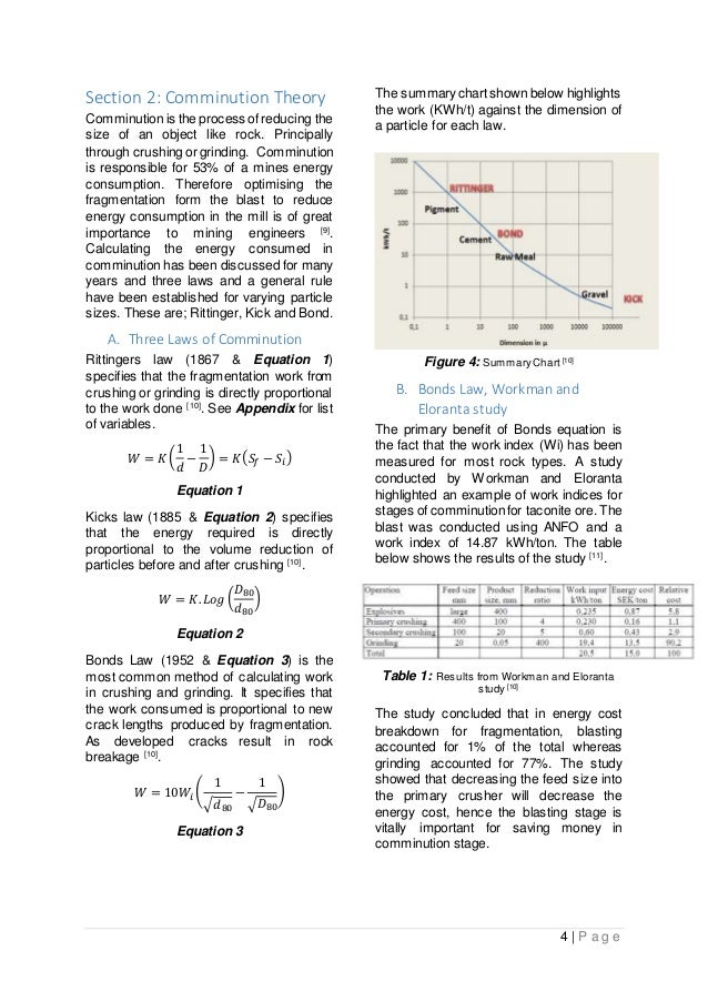 Control and Prediction of Blast Fragmentation and It's effect on the