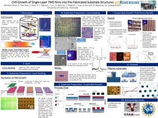 CVD Growth of Single-Layer TMD films into Pre-Fabricated Substrate Structures
Brandon Davis, E. Preciado, V. Klee, A. E. Nguyen, I. Liu , D. Barroso, S. Naghibi, I. Liao, G Von Son, D. Martinez-Ta, Ludwig Bartels
University of California, Riverside
I. Motivation
Process Flow
V. Substrate Preparation: Suspended Growth
VI. Outlook
Before
Si
Metal
SiO2
MoS2
HfO2
After
X S S
G
D
Channel
a)
VII. Acknowledgements
Transport shows MoS2
photo-response. Design
for scalability using
photo lithography. Pillar
is under cut to prevent
continuous metal thin
film on the sidewall.
In collaboration with:
Volker Sorger
Mark Bockrath
Exposure
Silicon
SiO2
Photoresist
TMD
Key Spin Coat Resist
PL top off trench
DevelopmentEtch StepCVD Growth
II. Goal
Local Seeding Growth of TMD material exactly
where needed. At any orientation.
II. Substrate Preparation: Local Seeding
Nucleation of TMD Growth
Photo Mask
Photo Resist
Cr Layer
SiO2
Si
Exposure MoS CVD2Develop Cr Wet Etch
& Resist Strip
O Plasma Etch
& Cr Strip
2
IV. Substrate Preparation: Local Seeding
7 m
7 m
b)
c)
a)
2 m
(Left) Optical micrographs of a
patterned SiO2/Si substrate after
growth of MoS2 single-layer islands. Ø
= 2 μm holes through the substrate
oxide seed the formation of
crystalline-single-layer MoS2 islands.
2 m
(Left) AFM image
of the area
highlighted by a
white frame. AFM
confirms
homogeneous
single-layer
height.Grain
Boundaries
Photon Energy (eV)
300 400 500 600
Intensity(a.u.)Intensity(a.u.)
Raman Shift (cm-1
)
E1
2g A1g
a)
b)
1.4 1.6 1.8 2.0 2.2
(right) Raman and
photoluminescence
(PL) spectroscopy of
the MoS2 islands on
the sample. (left) PL
mapping shows high
homogeneity of the
film. A bright feature
Suspended
Material
at the location of the substrate hole
corresponds to suspended material.
CVD Growth
Tube Furnace
High Vacuum
TMD materials can be
grown by various CVD
methods.
Depending on the method,
the resultant material are
isolated highly-crystalline
islands randomly oriented
on a substrate (tube
furnace) or a homogenous,
substrate-scale film
(vacuum CVD).
Wafer-Scale: the ONLY Goal?
Conventional semiconductor epitaxy suggests
wafer-scale growth as the key goal of film
preparation. The 2D nature of the films,
however, may limit the utility of the this
approach
Vs.
D. E. Johnston, et al. “One-volt operation of High-Current Vertical channel Polymer
semiconductor Field-Effect Transistors” Nano let, 2012, 12(8), pp 4181-4186
2cm
2cm
Sample Clamp
The sample is created
by using a chromium
hard mask. First, a layer
of Chromium must be
deposited onto the
substrate, the pattern is
transferred. using
Photolithography and a
wet etch. A dry etch is
then performed. Finally
The sample has MoS2
grown onto them
Trench
10μm
• Photo mapping of
suspended vs non
suspended growth
• Suspended growth shows
a higher intensity PL then
the non suspended • The PL of non
suspended is
measured at 1.85 eV
when suspended.
• The PL of the
suspended is
measured at 1.82 eV
showing a difference
10 µm
Photo mapping over trench
PL over trench
1.76 1.81 1.85 1.89
0
5000
10000
15000
20000
25000
Intensity(a.u.)
Photon Energy (eV)
On Silicon
Suspended
170 340 510 680
0
500
1000
1500
2000
2500
3000
3500
Intensity(a.u.)
Raman Shift (cm-1)
Si
SiO2
Metal
MoS2
I. Suspended Growth: Preliminary Results
Pillared substrates
-600
-400
-200
0
200
400
600
-2 -1 0 1 2
Isd(pA)
Vsd (V)
light ON
50 µm
d)
ab
bc
cd
MoS2
MoSe2
No Substrate Quenching
Over Hole
MoSe2 Film grown over hole arrays. The PL
map show that the area over the center of
the hole has a higher intensity then the area
surrounding the hole.
100 μm
c)
 