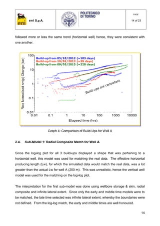 eni S.p.A.
PAGE
14 of 23
14
followed more or less the same trend (horizontal well) hence, they were consistent with
one another.
Graph 4: Comparison of Build-Ups for Well A
2.4. Sub-Model 1: Radial Composite Match for Well A
Since the log-log plot for all 3 build-ups displayed a shape that was pertaining to a
horizontal well, this model was used for matching the real data. The effective horizontal
producing length (Lw), for which the simulated data would match the real data, was a lot
greater than the actual Lw for well A (200 m). This was unrealistic, hence the vertical well
model was used for the matching on the log-log plot.
The interpretation for the first sub-model was done using wellbore storage & skin, radial
composite and infinite lateral extent. Since only the early and middle time models were to
be matched, the late time selected was infinite lateral extent, whereby the boundaries were
not defined. From the log-log match, the early and middle times are well honoured.
 