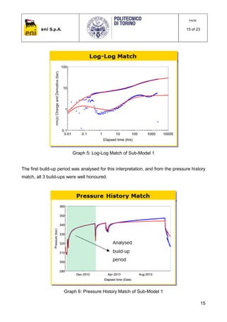 eni S.p.A.
PAGE
15 of 23
15
Graph 5: Log-Log Match of Sub-Model 1
The first build-up period was analysed for this interpretation, and from the pressure history
match, all 3 build-ups were well honoured.
Graph 6: Pressure History Match of Sub-Model 1
 
