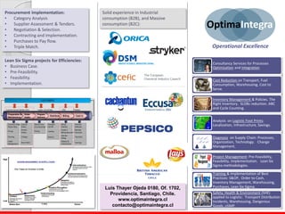 OptimaIntegra
Operational Excellence
Solid experience in Industrial
consumption (B2B), and Massive
consumption (B2C):
Luis Thayer Ojeda 0180, Of. 1702,
Providencia, Santiago, Chile.
www.optimaintegra.cl
contacto@optimaintegra.cl
Procurement Implementation:
• Category Analysis
• Supplier Assessment & Tenders.
• Negotiation & Selection.
• Contracting and Implementation.
• Purchases to Pay flow.
• Triple Match.
Lean Six Sigma projects for Efficiencies:
• Business Case.
• Pre-Feasibility.
• Feasibility.
• Implementation.
Preparation &
Maintenance
Order
Intake
Prepare
Delivery
BillingDistribute Cash In
Customer/ Material
Master Data
Pricing
Planning
Credit
Management
Capture
Orders
Process
Orders
Changes
Back Orders
Delivery Due
List processing
Picking
Transport
Call Off
Loading
Billing
Method
Create a
Billing document
Monitor
Billing
Rebates &
Commissions
Payment
Methods
Banking
Structure
Payments
Dunning
CUSTOMERS
Delivery
Customer Service Centre (CSC) Logistic units at Sites Finance
1 2 3 4 5 6
CSC
Consultancy Services for Processes
Optimization and Integration.
Cost Reduction on Transport, Fuel
Consumption, Warehousing, Cost to
Serve.
Inventory Management & Policies. The
Right Inventory. SLOBs reduction. ABC
and Cycle Counting.
Analysis on Logistic Foot Prints:
Localization, Infrastructure, Savings.
Diagnosis on Supply Chain: Processes,
Organization, Technology. Change
Management.
Project Management: Pre-Feasibility,
Feasibility, Implementation. Lean Six
Sigma methodologies.
Training & Implementation of Best
Practices: S&OP, Order to Cash,
Inventory Management, Warehousing,
Purchases, Lean Six Sigma.
Safety, Health & Environment (SHE)
applied to Logistic: Transport Distribution
Incidents, Warehousing, Dangerous
Goods, cGMP.
 