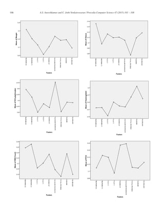106 A.S. Aneeshkumar and C. Jothi Venkateswaran / Procedia Computer Science 47 (2015) 101 – 108
 
