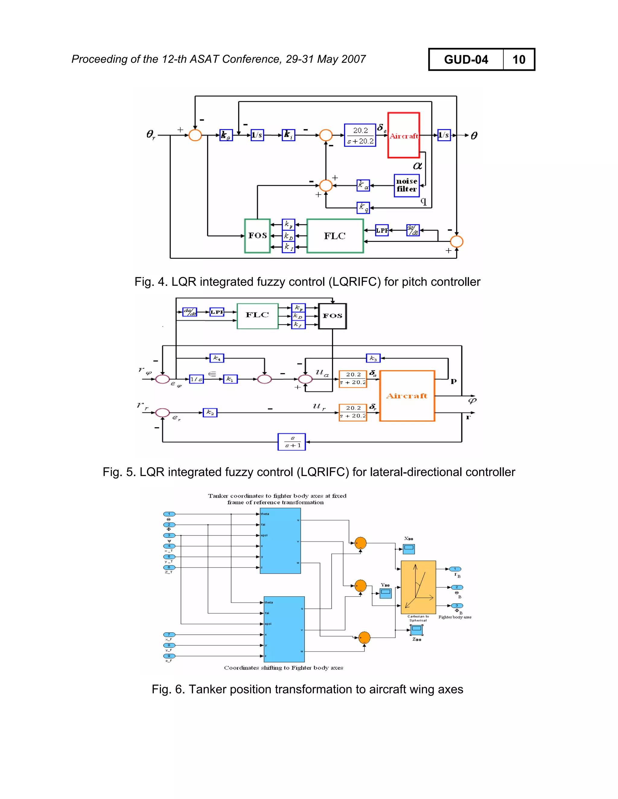 Proceeding of the 12-th ASAT Conference, 29-31 May 2007 GUD-04 10
Fig. 4. LQR integrated fuzzy control (LQRIFC) for pitch controller
Fig. 5. LQR integrated fuzzy control (LQRIFC) for lateral-directional controller
Fig. 6. Tanker position transformation to aircraft wing axes
 