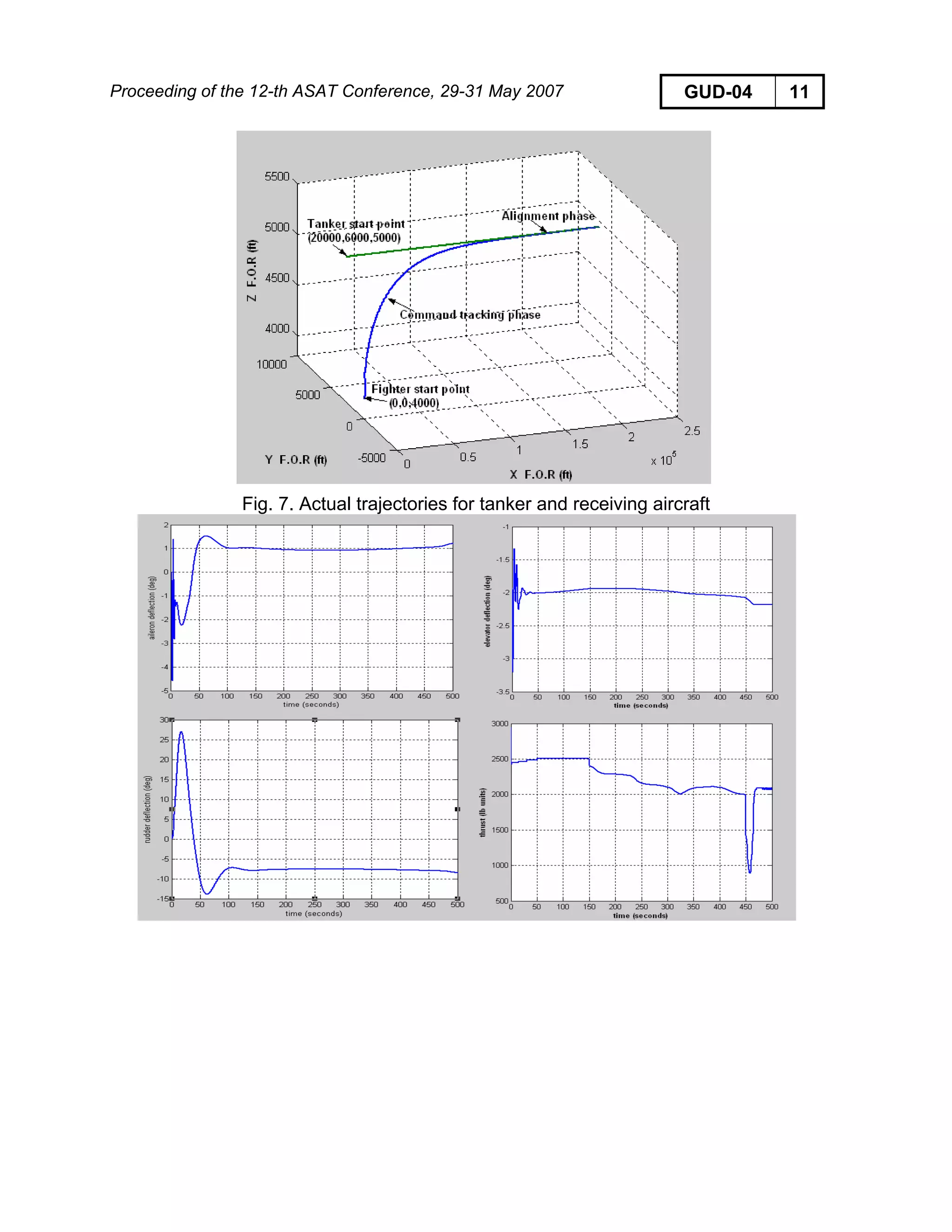 Proceeding of the 12-th ASAT Conference, 29-31 May 2007 GUD-04 11
Fig. 7. Actual trajectories for tanker and receiving aircraft
 