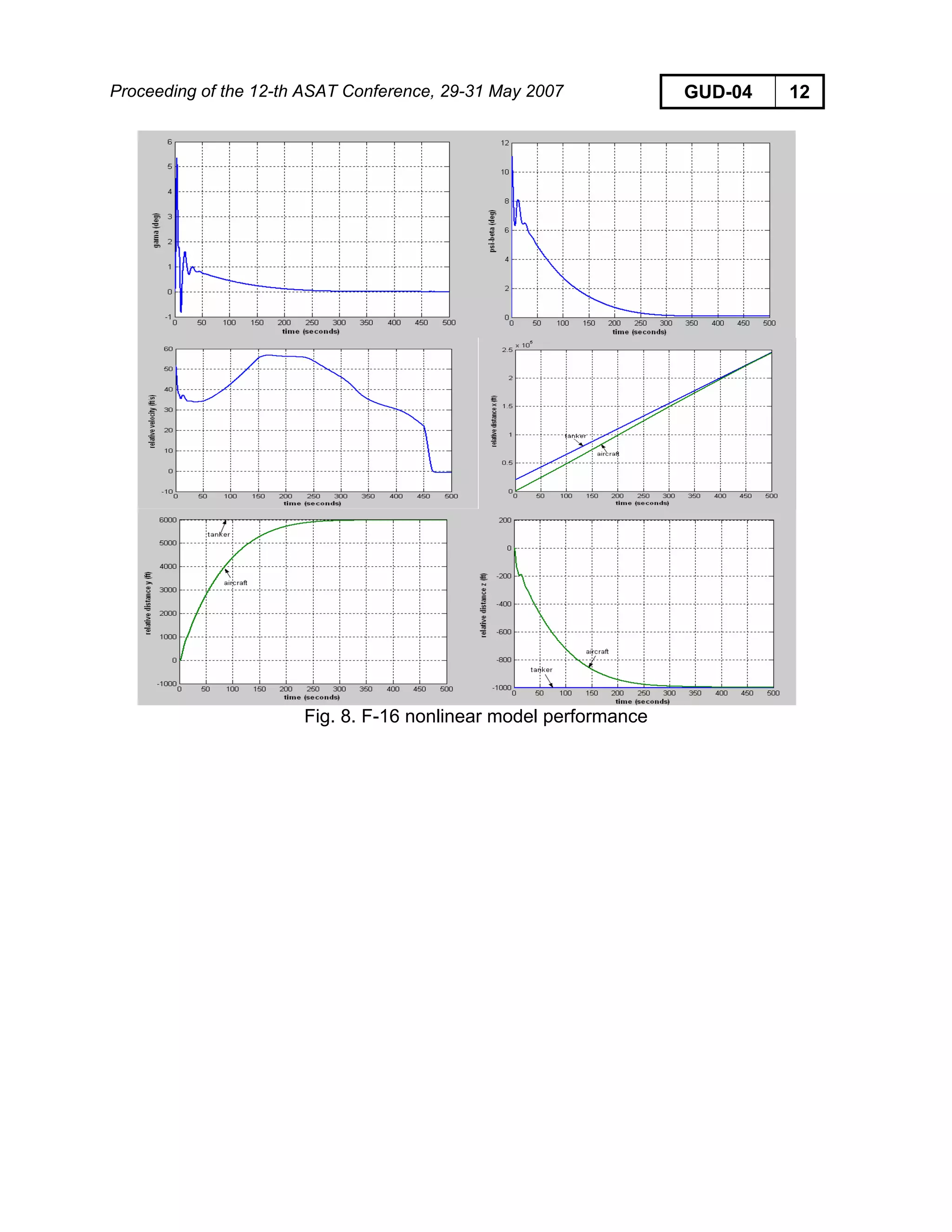 Proceeding of the 12-th ASAT Conference, 29-31 May 2007 GUD-04 12
Fig. 8. F-16 nonlinear model performance
 