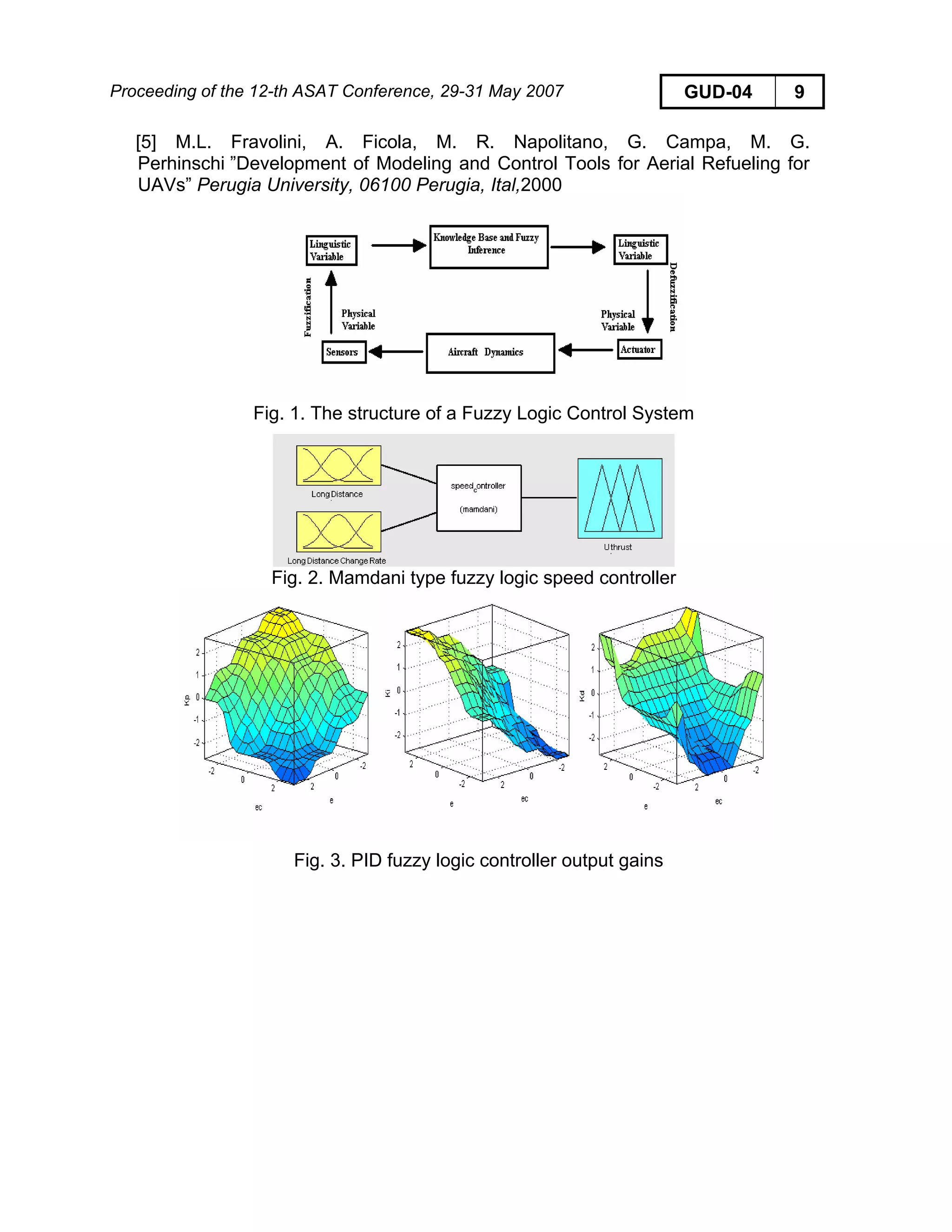 Proceeding of the 12-th ASAT Conference, 29-31 May 2007 GUD-04 9
[5] M.L. Fravolini, A. Ficola, M. R. Napolitano, G. Campa, M. G.
Perhinschi ”Development of Modeling and Control Tools for Aerial Refueling for
UAVs” Perugia University, 06100 Perugia, Ital,2000
Fig. 1. The structure of a Fuzzy Logic Control System
Fig. 2. Mamdani type fuzzy logic speed controller
Fig. 3. PID fuzzy logic controller output gains
 
