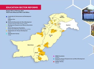 FAT
EDUCATION SECTOR REFORMS
August 2012 to February 2014
Total Funds Disbursed: PKR 73.66 Million
Leadership for Environment and Development
Punjab
Children First
Haripur
DevCon-An Association for Rural Development
KP
Lower Dir Shangla
Gilgit
Baltistan
Jacobabad, Hyderabad, Sanghar, Khairpur and Badin Mardan Haripur Rawalakot
Development Empowerment Women Association Kashmir
Lower Dir A JK
Human Development Foundation
Rahimyar Khan, Mardan,Tando Muhammad Khan and Zhob
Organization for Human Development
A
Khushab
Sargodha
Narowal
Mardan
Pak Education Society
Shangla Zhob
Punjab
Rahimyar Khan
Balochistan
Jacobabad
Khairpur
Sindh
Sanghar
Hyderabad
TM. Khan
Badin
READ Foundation
Rawalakot
Society for Human Empowerment and Rural Development
Khushab and Sargodha
Sudhaar Society
Narowal
 