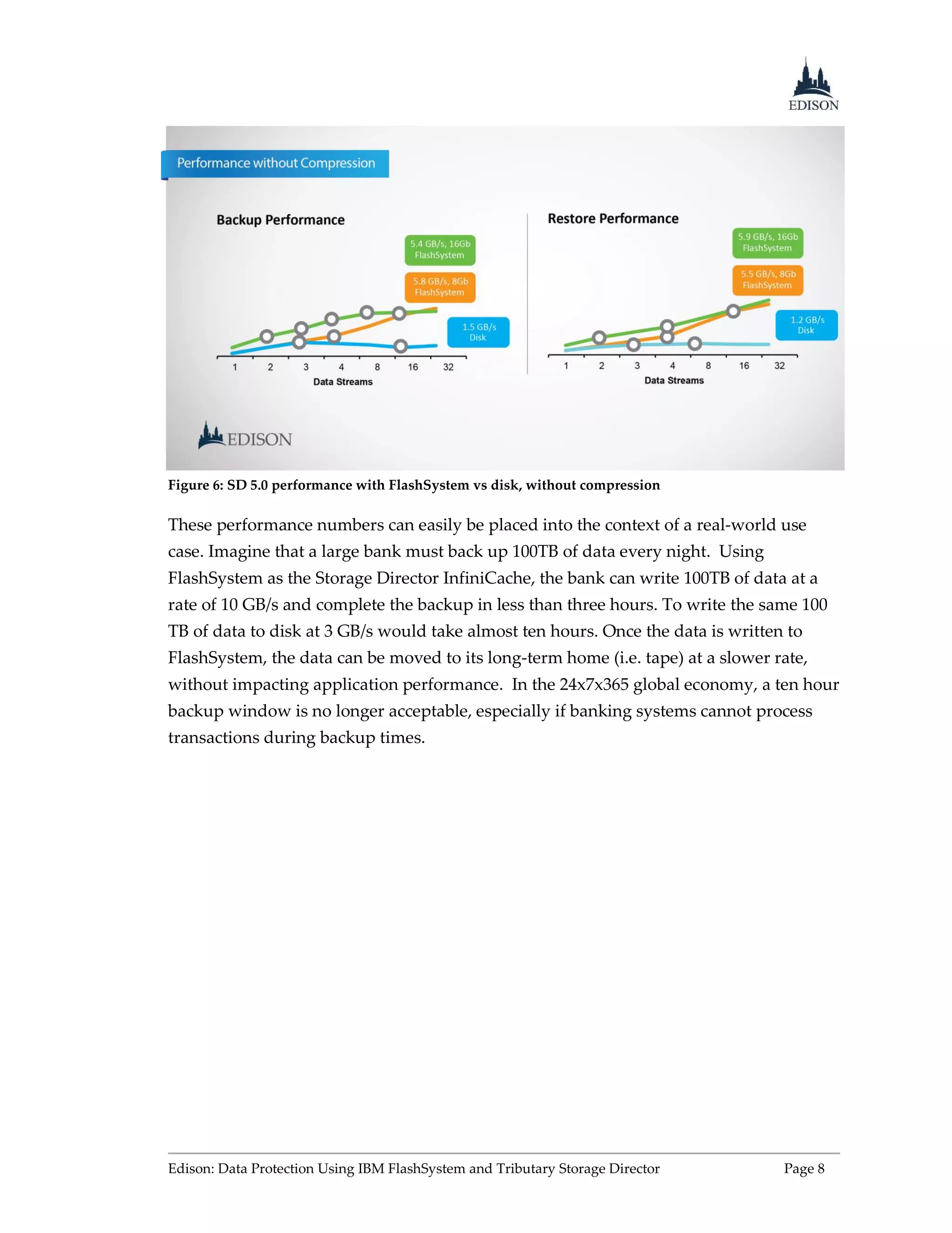 Edison: Data Protection Using IBM FlashSystem and Tributary Storage Director Page 8
Figure 6: SD 5.0 performance with FlashSystem vs disk, without compression
These performance numbers can easily be placed into the context of a real-world use
case. Imagine that a large bank must back up 100TB of data every night. Using
FlashSystem as the Storage Director InfiniCache, the bank can write 100TB of data at a
rate of 10 GB/s and complete the backup in less than three hours. To write the same 100
TB of data to disk at 3 GB/s would take almost ten hours. Once the data is written to
FlashSystem, the data can be moved to its long-term home (i.e. tape) at a slower rate,
without impacting application performance. In the 24x7x365 global economy, a ten hour
backup window is no longer acceptable, especially if banking systems cannot process
transactions during backup times.
 