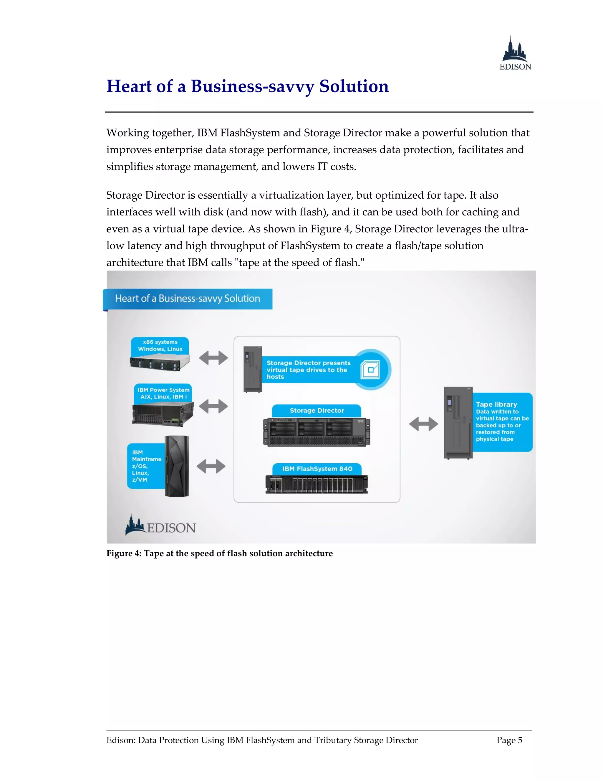 Edison: Data Protection Using IBM FlashSystem and Tributary Storage Director Page 5
Heart of a Business-savvy Solution
Working together, IBM FlashSystem and Storage Director make a powerful solution that
improves enterprise data storage performance, increases data protection, facilitates and
simplifies storage management, and lowers IT costs.
Storage Director is essentially a virtualization layer, but optimized for tape. It also
interfaces well with disk (and now with flash), and it can be used both for caching and
even as a virtual tape device. As shown in Figure 4, Storage Director leverages the ultra-
low latency and high throughput of FlashSystem to create a flash/tape solution
architecture that IBM calls "tape at the speed of flash."
Figure 4: Tape at the speed of flash solution architecture
 