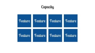 Capacity
Feature Feature Feature Feature
Feature Feature Feature Feature
 