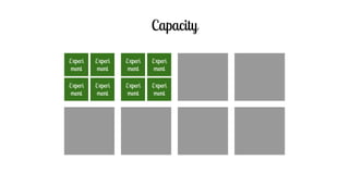 Capacity
Experi
ment
Experi
ment
Experi
ment
Experi
ment
Experi
ment
Experi
ment
Experi
ment
Experi
ment
 