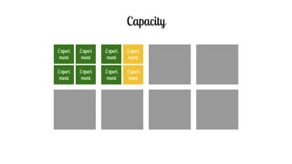 Capacity
Experi
ment
Experi
ment
Experi
ment
Experi
ment
Experi
ment
Experi
ment
Experi
ment
Experi
ment
 