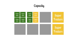 Capacity
Experi
ment
Experi
ment
Experi
ment
Experi
ment
Experi
ment
Experi
ment
Experi
ment
Experi
ment
Super
Feature
Super
Feature
 