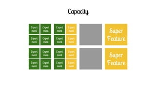 Capacity
Experi
ment
Experi
ment
Experi
ment
Experi
ment
Experi
ment
Experi
ment
Experi
ment
Experi
ment
Super
Feature
Super
Feature
Experi
ment
Experi
ment
Experi
ment
Experi
ment
Experi
ment
Experi
ment
Experi
ment
Experi
ment
 