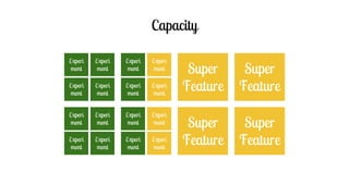 Capacity
Experi
ment
Experi
ment
Experi
ment
Experi
ment
Experi
ment
Experi
ment
Experi
ment
Experi
ment
Super
Feature
Super
Feature
Experi
ment
Experi
ment
Experi
ment
Experi
ment
Experi
ment
Experi
ment
Experi
ment
Experi
ment
Super
Feature
Super
Feature
 