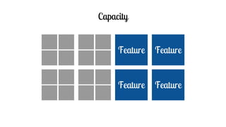Capacity
Feature Feature
Feature Feature
 