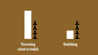 Knowing
what to build
Building
 