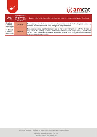 AMCAT | PDF