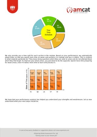 AMCAT | PDF