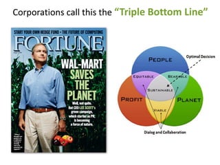 Corporations call this the “Triple Bottom Line”
 
