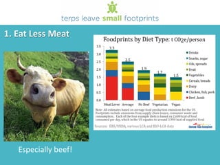 1. Eat Less Meat
Especially beef!
 