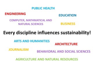 Every discipline influences sustainability!
ENGINEERING
BEHAVIORAL AND SOCIAL SCIENCES
BUSINESS
ARTS AND HUMANITIES
AGRICULTURE AND NATURAL RESOURCES
EDUCATION
ARCHITECTURE
COMPUTER, MATHMATICAL AND
NATURAL SCIENCES
JOURNALISM
PUBLIC HEALTH
 