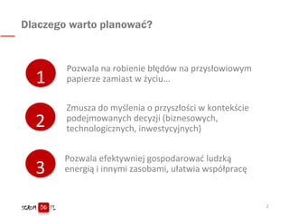 Dlaczego warto planować?
3
Pozwala efektywniej gospodarować ludzką
energią i innymi zasobami, ułatwia współpracę
2
Zmusza ...