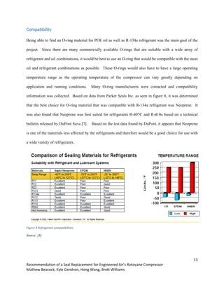 13
Recommendation of a Seal Replacement for Engineered Air’s Rotovane Compressor
Mathew Beacock, Kyle Gendron, Hong Wang, Brett Williams
Compatibility
Being able to find an O-ring material for POE oil as well as R-134a refrigerant was the main goal of the
project. Since there are many commercially available O-rings that are suitable with a wide array of
refrigerant and oil combinations, it would be best to use an O-ring that would be compatible with the most
oil and refrigerant combinations as possible. These O-rings would also have to have a large operating
temperature range as the operating temperature of the compressor can vary greatly depending on
application and running conditions. Many O-ring manufacturers were contacted and compatibility
information was collected. Based on data from Parker Seals Inc. as seen in figure 8, it was determined
that the best choice for O-ring material that was compatible with R-134a refrigerant was Neoprene. It
was also found that Neoprene was best suited for refrigerants R-407C and R-410a based on a technical
bulletin released by DuPont Suva [7]. Based on the test data found by DuPont, it appears that Neoprene
is one of the materials less affected by the refrigerants and therefore would be a good choice for use with
a wide variety of refrigerants.
Figure 8 Refrigerant compatibilities
Source: [8]
 