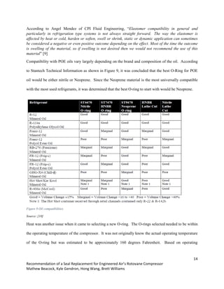 14
Recommendation of a Seal Replacement for Engineered Air’s Rotovane Compressor
Mathew Beacock, Kyle Gendron, Hong Wang, Brett Williams
According to Angel Mendez of CPI Fluid Engineering, “Elastomer compatibility in general and
particularly in refrigeration type systems is not always straight forward. The way the elastomer is
affected by heat or cold, harden or soften, swell or shrink, static or dynamic application can sometimes
be considered a negative or even positive outcome depending on the effect. Most of the time the outcome
is swelling of the material, so if swelling is not desired then we would not recommend the use of this
material” [9]
Compatibility with POE oils vary largely depending on the brand and composition of the oil. According
to Stantech Technical Information as shown in Figure 9, it was concluded that the best O-Ring for POE
oil would be either nitrile or Neoprene. Since the Neoprene material is the most universally compatible
with the most used refrigerants, it was determined that the best O-ring to start with would be Neoprene.
Figure 9 Oil compatibilities
Source: [10]
Heat was another issue when it came to selecting a new O-ring. The O-rings selected needed to be within
the operating temperature of the compressor. It was not originally know the actual operating temperature
of the O-ring but was estimated to be approximately 160 degrees Fahrenheit. Based on operating
 