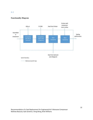 22
Recommendation of a Seal Replacement for Engineered Air’s Rotovane Compressor
Mathew Beacock, Kyle Gendron, Hong Wang, Brett Williams
A-3
Functionality Diagram
 