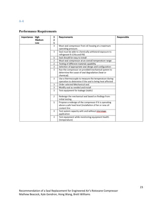 23
Recommendation of a Seal Replacement for Engineered Air’s Rotovane Compressor
Mathew Beacock, Kyle Gendron, Hong Wang, Brett Williams
A-4
Performance Requirements
 