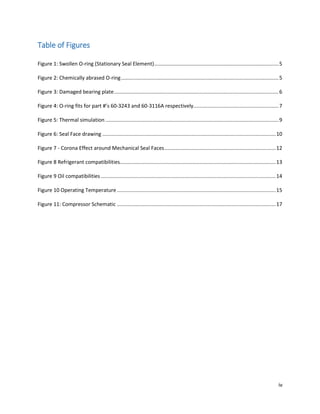 iv
Table of Figures
Figure 1: Swollen O-ring (Stationary Seal Element)......................................................................................5
Figure 2: Chemically abrased O-ring.............................................................................................................5
Figure 3: Damaged bearing plate..................................................................................................................6
Figure 4: O-ring fits for part #’s 60-3243 and 60-3116A respectively...........................................................7
Figure 5: Thermal simulation ........................................................................................................................9
Figure 6: Seal Face drawing ........................................................................................................................10
Figure 7 - Corona Effect around Mechanical Seal Faces.............................................................................12
Figure 8 Refrigerant compatibilities............................................................................................................13
Figure 9 Oil compatibilities .........................................................................................................................14
Figure 10 Operating Temperature..............................................................................................................15
Figure 11: Compressor Schematic ..............................................................................................................17
 