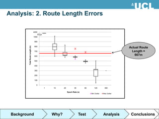 Analysis: 2. Route Length Errors

                                  1100
                                  4200

                                  1000

                                   900
         Total Route Length (m)




                                   800
                                                                                                           Actual Route
                                   700                                                                       Length =
                                   600
                                                                                                              667m
                                   500

                                   400

                                   300

                                   200

                                   100

                                     0
                                         1   10     20           30       60      120         300

                                                         Epoch Rate (s)
                                                                               Min Outlier   Max Outlier




 Background                                  Why?                     Test                   Analysis       Conclusions
 