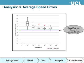 Analysis: 3. Average Speed Errors

                                    2.5


                                    2.3


                                    2.0


                                    1.8
        Average Route Speed (m/s)




                                    1.5
                                                                                                          Actual Average
                                    1.3
                                                                                                             Speed =
                                    1.0                                                                   Approx. 1.2 m/s
                                    0.8


                                    0.5


                                    0.3


                                    0.0
                                          1   10   20          30        60      120          300

                                                        Epoch Rate (s)
                                                                              Min Outlier   Max Outlier




 Background                                   Why?                   Test                   Analysis        Conclusions
 