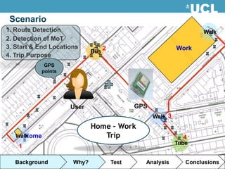 Scenario
1. Route Detection                                                      Walk
                                                                    5
2. Detection of MoT
3. Start & End Locations           2                         Work
                             Bus
4. Trip Purpose
            GPS
           points




                     User                     GPS
                                                    Walk 3
                             Home – Work
     Home
   Walk                         Trip                           4
                                                             Tube
    1

   Background         Why?             Test     Analysis        Conclusions
 