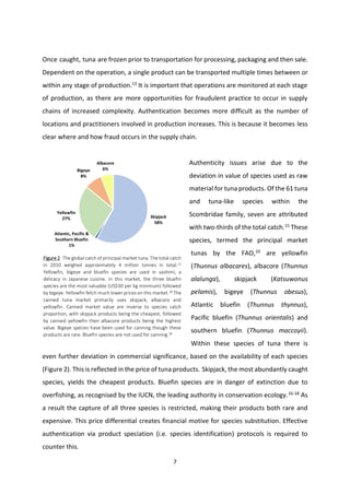 7
Once14 caught,10 tuna13 are frozen prior to transportation for processing, packaging and then sale.
Dependent on the operation, a single product can be transported multiple times between or
within any stage of production.13
It is important that operations are monitored at each stage
of production, as there are more opportunities for fraudulent practice to occur in supply
chains of increased complexity. Authentication becomes more difficult as the number of
locations and practitioners involved in production increases. This is because it becomes less
clear where and how fraud occurs in the supply chain.
Authenticity issues arise due to the
deviation in value of species used as raw
material for tuna products. Of the 61 tuna
and tuna-like species within the
Scombridae family, seven are attributed
with two-thirds of the total catch.15
These
species, termed the principal market
tunas by the FAO,10
are yellowfin
(Thunnus albacares), albacore (Thunnus
alalunga), skipjack (Katsuwonus
pelamis), bigeye (Thunnus obesus),
Atlantic bluefin (Thunnus thynnus),
Pacific bluefin (Thunnus orientalis) and
southern bluefin (Thunnus maccoyii).
Within these species of tuna there is
even further deviation in commercial significance, based on the availability of each species
(Figure 2). This is reflected in the price of tuna products.10 Skipjack, the most abundantly caught
species, yields the cheapest products. Bluefin species are in danger of extinction due to
overfishing, as recognised by the IUCN, the leading authority in conservation ecology.16-18
As
a result the capture of all three species is restricted, making their products both rare and
expensive. This price differential creates financial motive for species substitution. Effective
authentication via product speciation (i.e. species identification) protocols is required to
counter this.
Figure 2 The global catch of principal market tuna. The total catch
in 2010 weighed approximately 4 million tonnes in total.12
Yellowfin, bigeye and bluefin species are used in sashimi, a
delicacy in Japanese cuisine. In this market, the three bluefin
species are the most valuable (US$30 per kg minimum) followed
by bigeye. Yellowfin fetch much lower prices on this market.10 The
canned tuna market primarily uses skipjack, albacore and
yellowfin. Canned market value are inverse to species catch
proportion, with skipjack products being the cheapest, followed
by canned yellowfin then albacore products being the highest
value. Bigeye species have been used for canning though these
products are rare. Bluefin species are not used for canning.10
Skipjack
58%
Atlantic, Pacific &
Southern Bluefin
1%
Yellowfin
27%
Bigeye
8%
Albacore
6%
 
