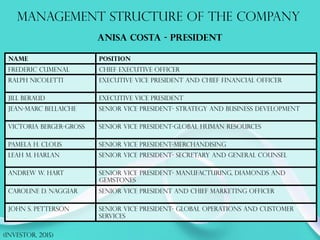 Management structure of the company
NAME POSITION
Frederic Cumenal Chief Executive Officer
Ralph Nicoletti Executive Vice President and Chief Financial Officer
Jill Beraud Executive Vice President
Jean-Marc Bellaiche Senior Vice President- Strategy and Business Development
Victoria Berger-Gross Senior Vice President-Global Human Resources
Pamela H. Clous Senior Vice President-Merchandising
Leah M. Harlan Senior Vice President- Secretary and General Counsel
Andrew W. Hart Senior Vice President- Manufacturing, Diamonds and
Gemstones
Caroline D. Naggiar Senior Vice President and Chief Marketing Officer
John S. Petterson Senior Vice President- Global Operations and Customer
Services
(Investor, 2015)
Anisa Costa - President
 