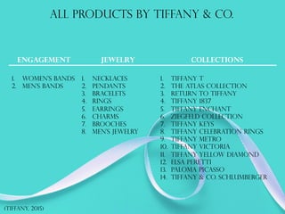 All products by tiffany & co.
Engagement Jewelry Collections
1.  Women's bands
2.  Men's bands
1.  Necklaces
2.  pendants
3.  Bracelets
4.  Rings
5.  Earrings
6.  Charms
7.  Brooches
8.  Men's jewelry
1.  Tiffany T
2.  The Atlas Collection
3.  Return to Tiffany
4.  Tiffany 1837
5.  Tiffany enchant
6.  Ziegfeld collection
7.  Tiffany keys
8.  Tiffany celebration rings
9.  Tiffany metro
10.  Tiffany victoria
11.  Tiffany yellow diamond
12.  Elsa peretti
13.  Paloma picasso
14.  Tiffany & co. schlumberger
(tiffany, 2015)
 